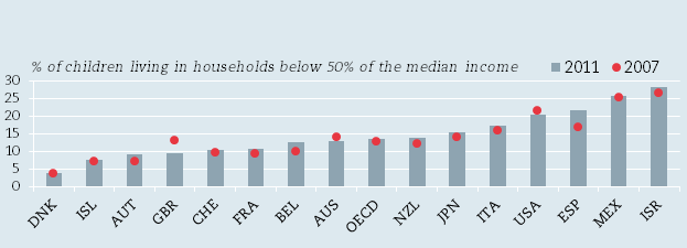 Children_poverty_rate_2011