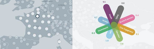 Nível de qualidade de vida e bem-estar nos países da OCDE